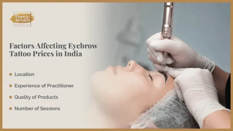 The image highlights the key factors influencing the cost of eyebrow tattoos in India.