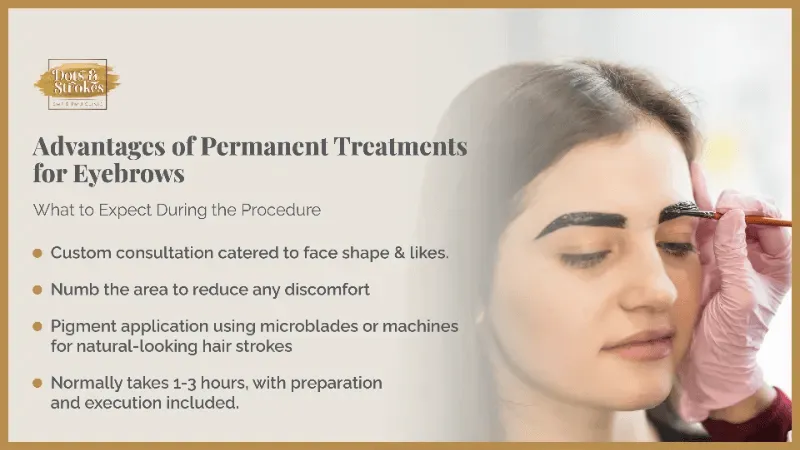 The image highlights the benefits of permanent eyebrow treatments.