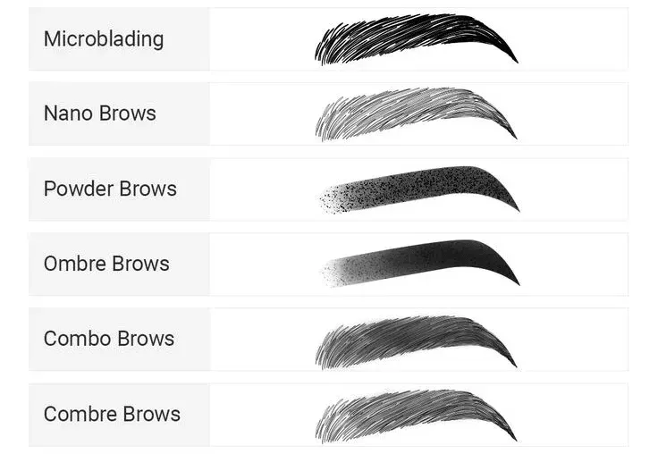 The image compares different eyebrow tattooing techniques