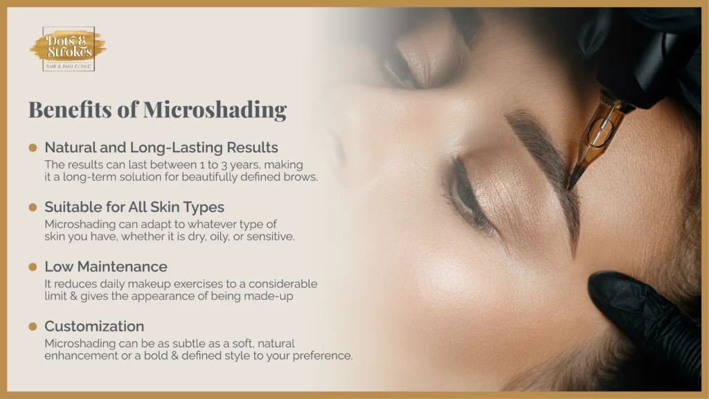 Benefits of Microshading