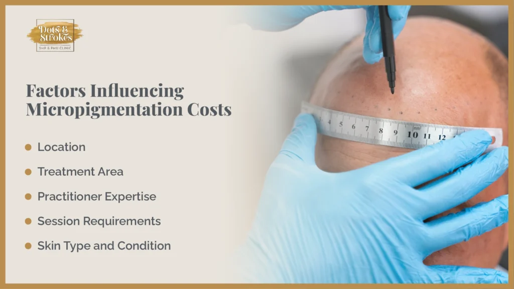 Factors Influencing Micropigmentation Costs